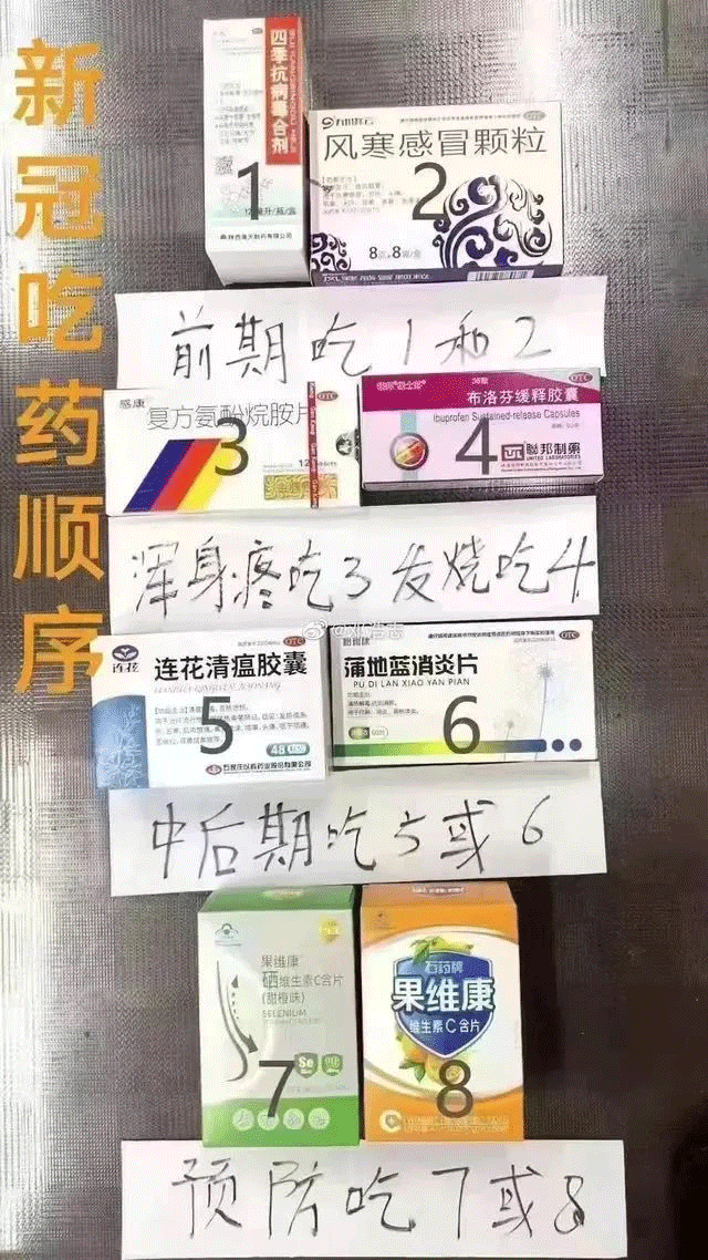 新冠吃药顺序图（仅供参考）