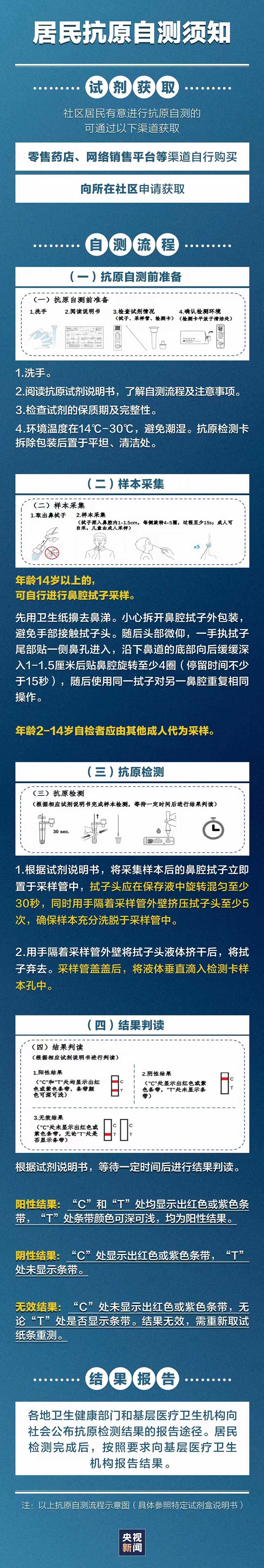 居家抗原自测须知